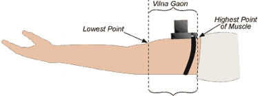 how to put on tefillin